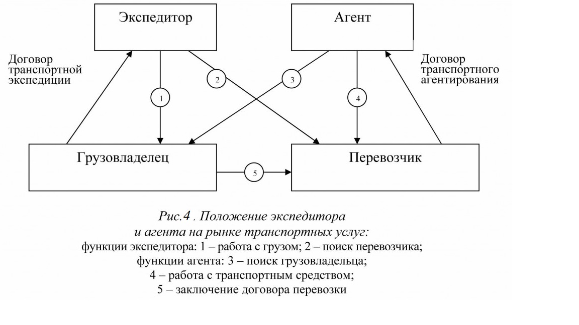 Дипломная работа: Особенности и эффективность маркетинга транспортных услуг